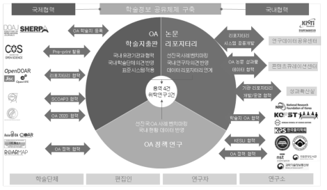 Research Goals and Strategies