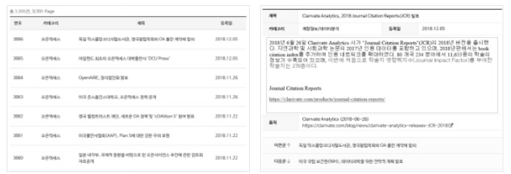 Global Open Access Monitoring Service