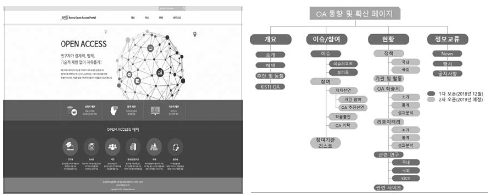 Main Page and Sitemap of Open Access Homepage