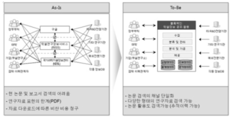 Construction of Blockchain-Based Scholarly Search System