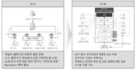 Construction of Scholarly Reward System