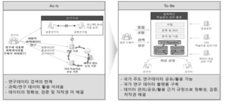 Construction of Blockchain-Based Data Deposit System