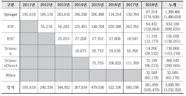 Journal Backfile Usage Statistics