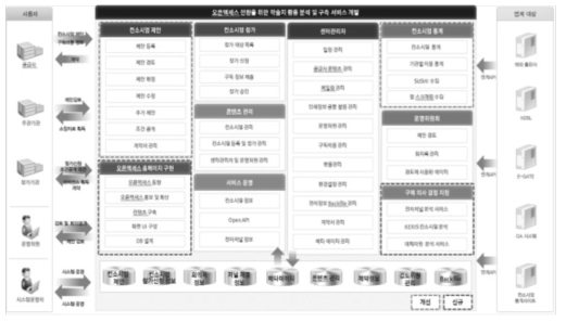 KESLI System Architecture