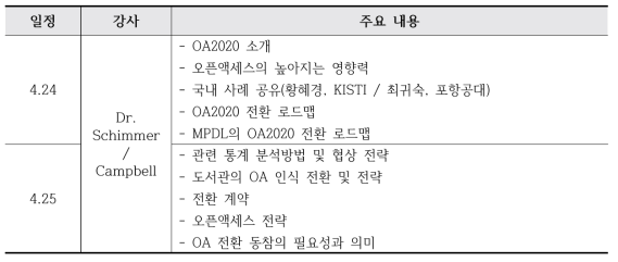 OA2020 Transformation Workshop