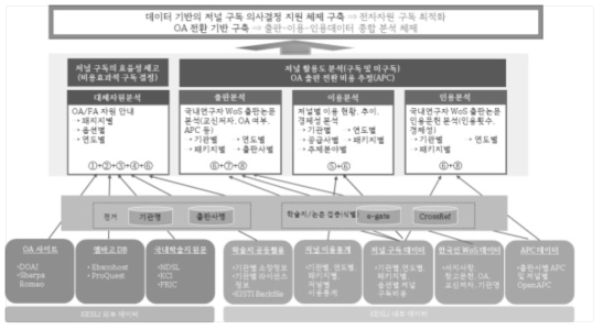 Concept of KESLI Journal Analysis Service