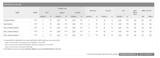 Alternative Journals Analysis Service