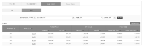 Journal Citation Analysis Service