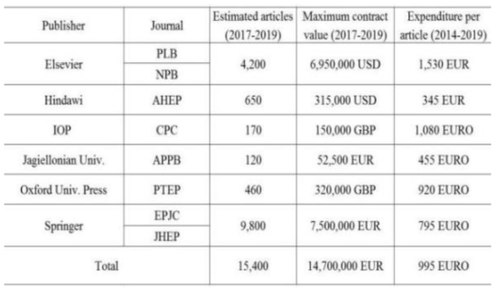 Negotiations with Publishers: Expected Number of Papers and Negotiation Expenditure per Article (2017-2019)