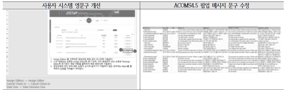 Improvements of User Guide