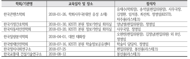 List of ACOMS and KPubS Workbench Training