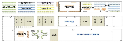 Bookcase Arrangement Map(3rd Floor)