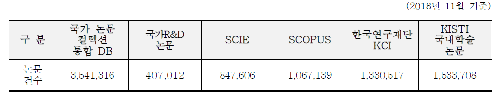 Status of national papers collection construction