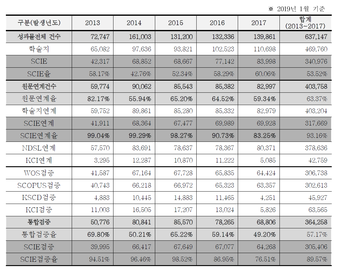 Status of national R&D papers mapping (last 5 years)