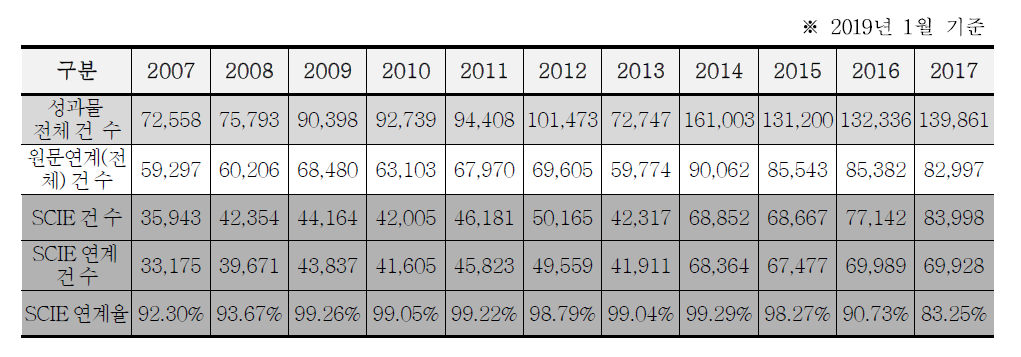 Status of national R&D papers mapping (Total)