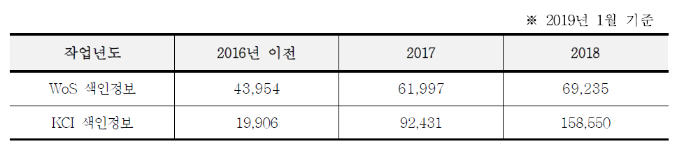 Paper outcomes verification results summary