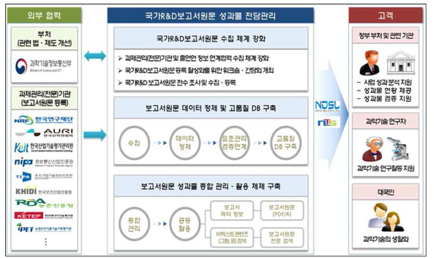 R&D Reports System Conceptual Map