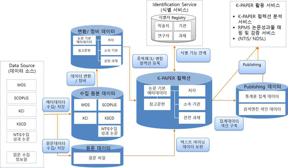 Overall structure of K-PAPER system