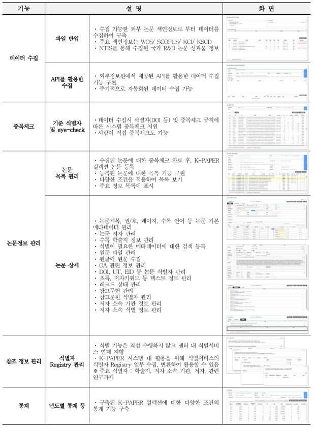 Main functions and screen of K-PAPER system