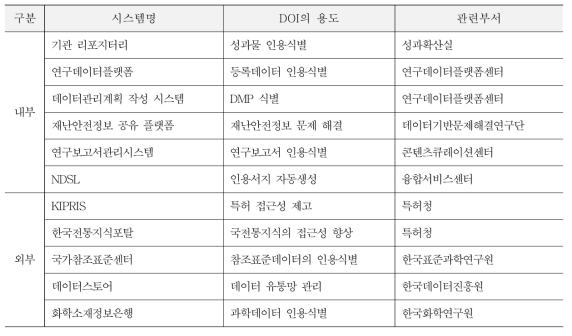 KDC Services applied to internal and external organizations