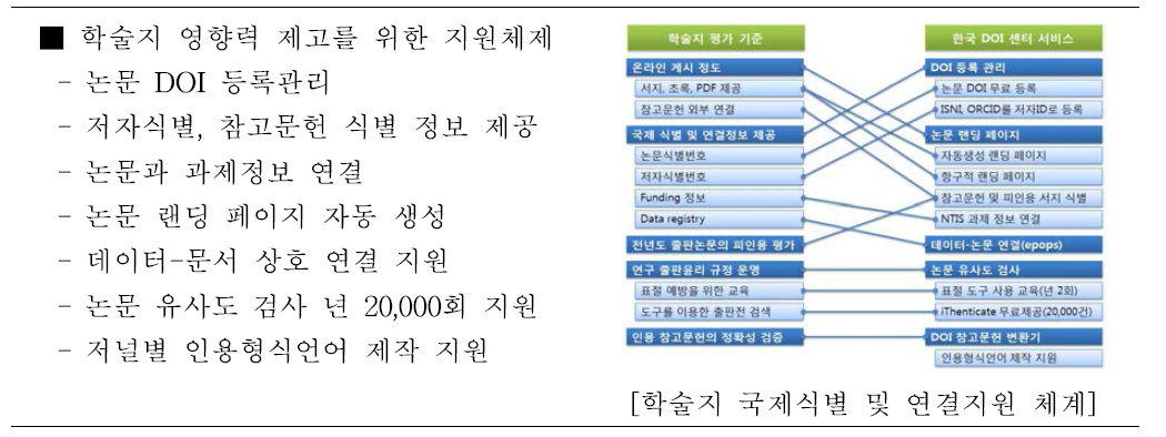 DOI membership services to academic societies in Korea