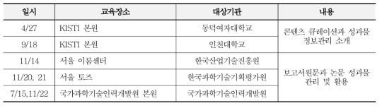 Major training schedule and content