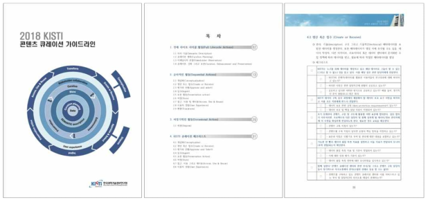 2018 KISTI content curation guideline