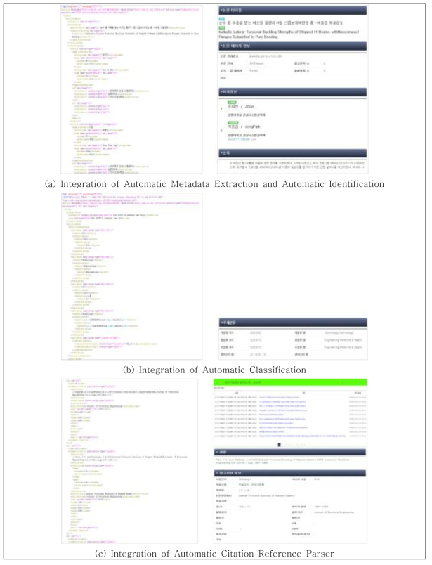 Machine Learning based scientific paper construction functions