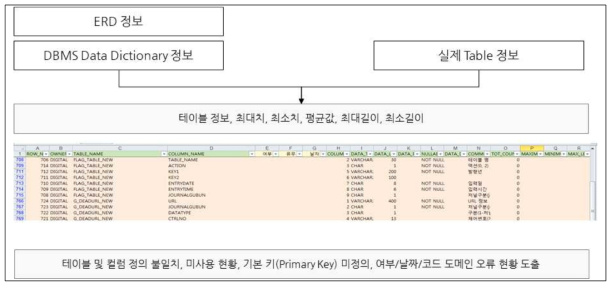 Error Detection Criteria in Scientific Paper DB