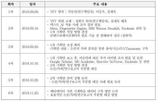 Summary of Machine Learning Data TFT Meetings