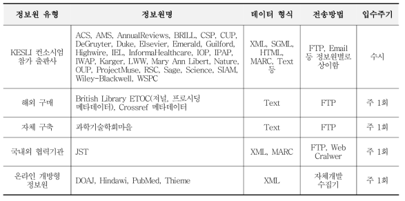 Acquisition Information of Metadata