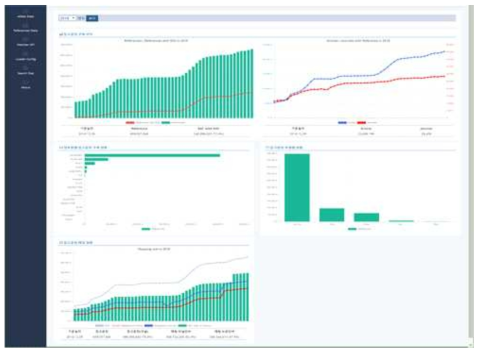 Dashboard of e-Gate Reference DB