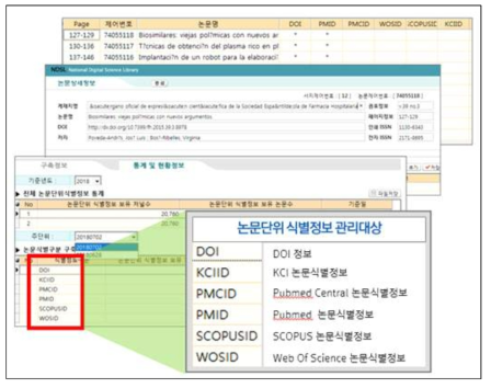 Article-ID Management System