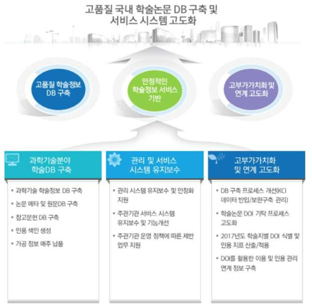 Domestic Journal DB roadmap