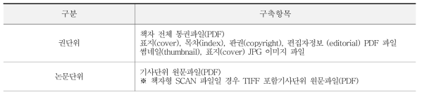 KSCD Article Full-text Construction Items