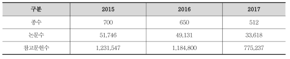 Trend of KJCR