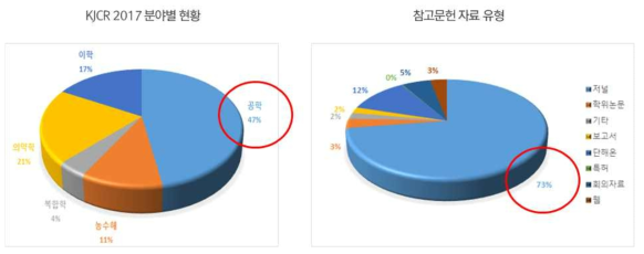 Subject and Reference type of KJCR 2017