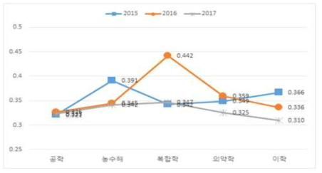 KJCR Impact Factor (2015-2017)