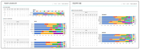 Screen of Statistics