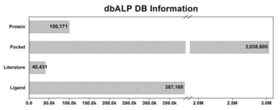 DB information