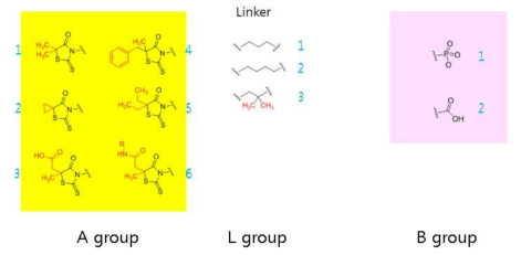 Development of new compounds based on active compounds