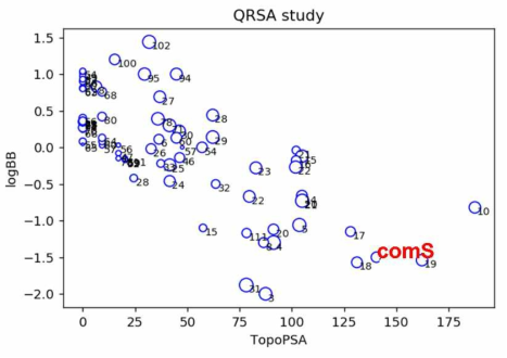QRSA study