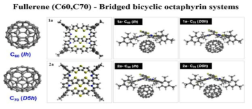 Fullerene-bridged bicycle octaphyrin