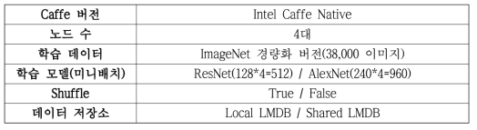 Intel Caffe Native on KNL