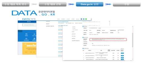 OpenAPI 사용 승인 절차