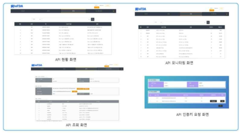 사물데이터 공유를 위한 API 서비스 화면