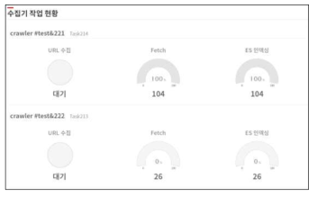 뉴스 수집기 작업 현황 예시