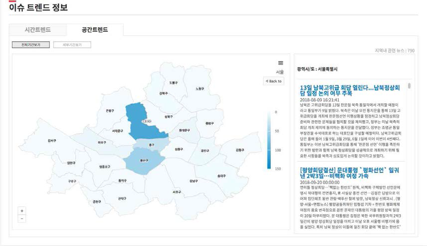 공간 시각화 예시