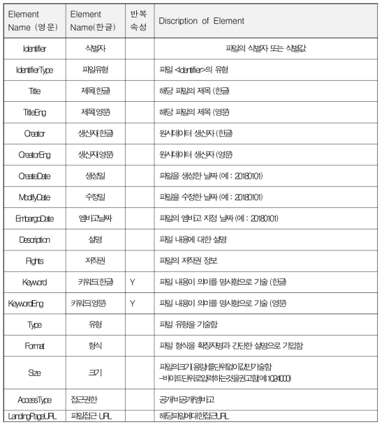 파일 메타데이터 스키마