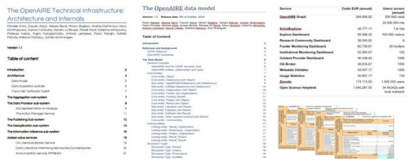 OpenAIRE 분석 보고서